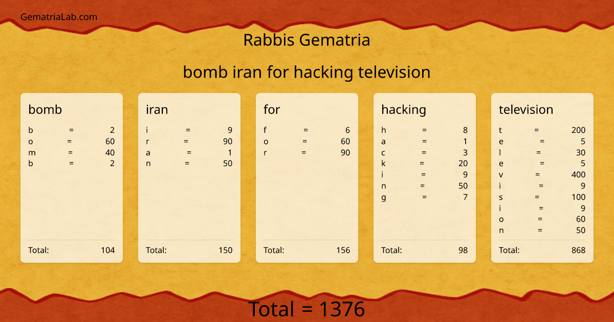 bomb iran for hacking television in rabbis Gematria